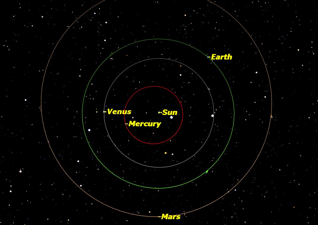 Earth Is Closest to the Sun for 2013 Today